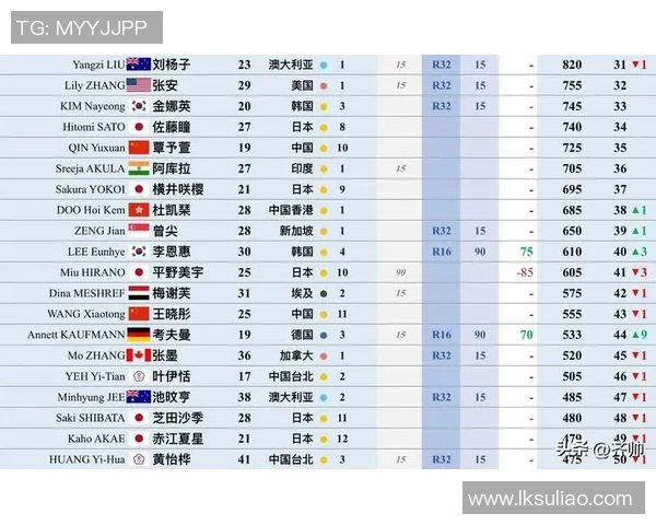 上海乒乓球队强势崛起最新个人能力排名前十选手揭晓
